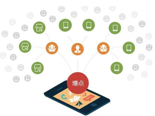 乾安为什么越来越多的企业通过软文营销来引流